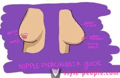 Punktering Nipple jenter: vesenet anmeldelser. brystvorte piercing
