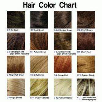Hvordan velge en ny hårfarge for deg selv?